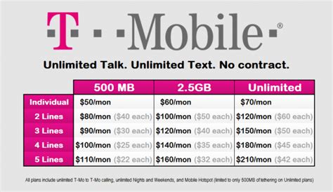 1. A compatible T-Mobile or Sprint phone that is on the most recent software. 2. A valid e911 address on file with T-Mobile or Sprint for your mobile number—you can verify this at MyT-Mobile.com or My Sprint. 3. Made at least one Wi-Fi call with your current SIM card on your current phone. 